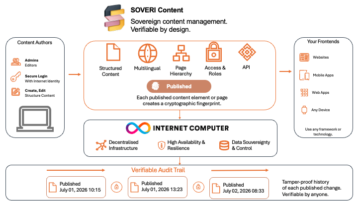 Soveri-Content-Overview.png